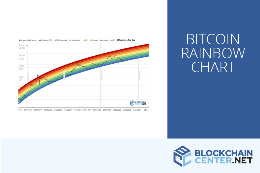 What Is Bitcoin Rainbow Chart & How to Predict BTC Price? - CaptainAltcoin