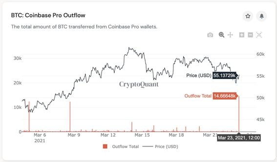 Coinbase Global Inc, COIN:VIE historical prices - bymobile.ru