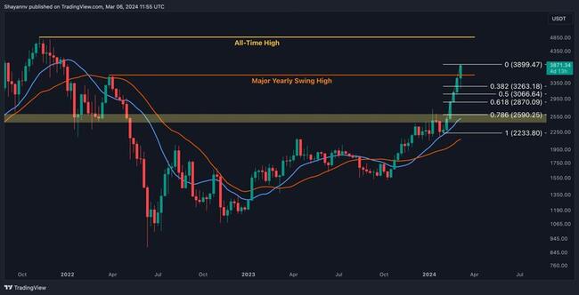 Bitcoin to Canadian dollar - BTC to CAD chart | bymobile.ru