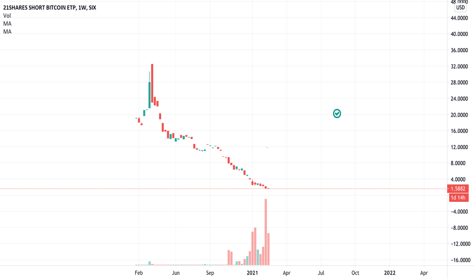 CH • Bond • 21Shares AG Bitcoin ETP/bymobile.ru • Price • Vienna Stock Exchange