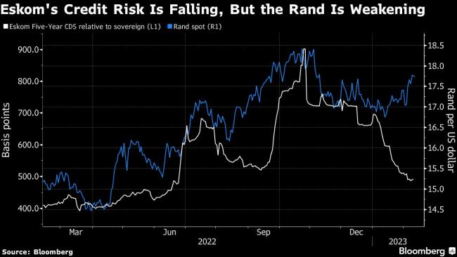 ZAR to USD Exchange Rate | South African Rand to US Dollar Conversion | Live Rate