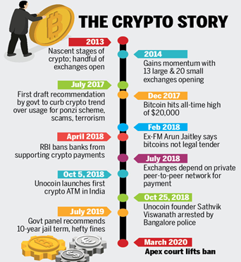 Is Bitcoin Legal?