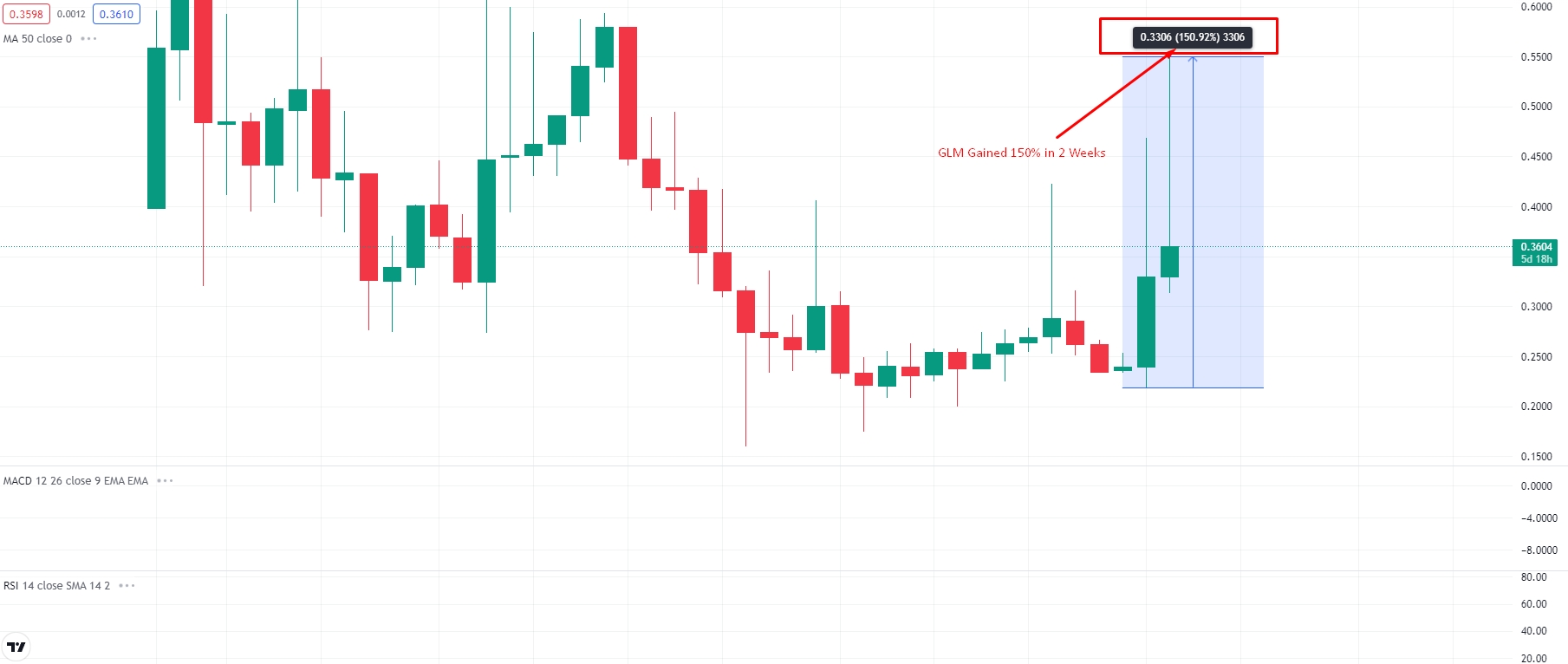 Golem (GLM) Latest News | CoinCarp