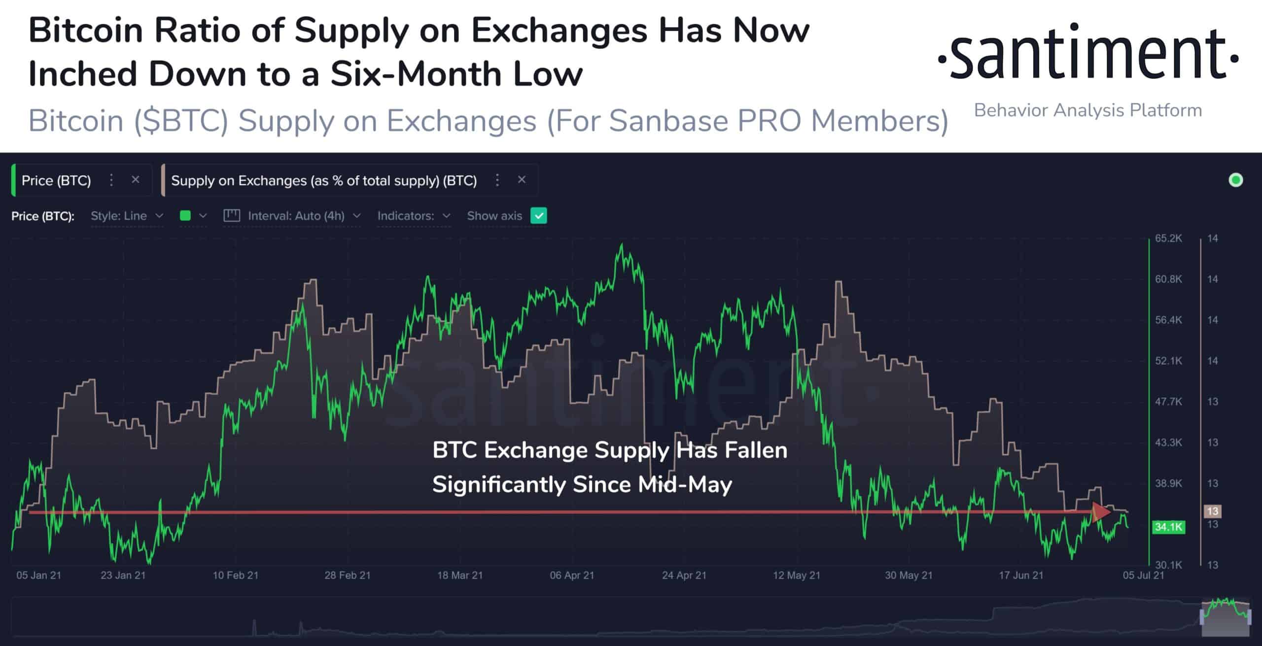 Bitcoin Balances on all Exchanges Tracker | CoinGlass