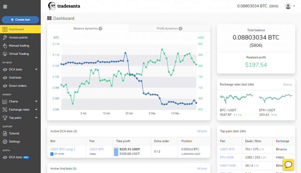 What Are Crypto Trading Bots and How Do They Work?