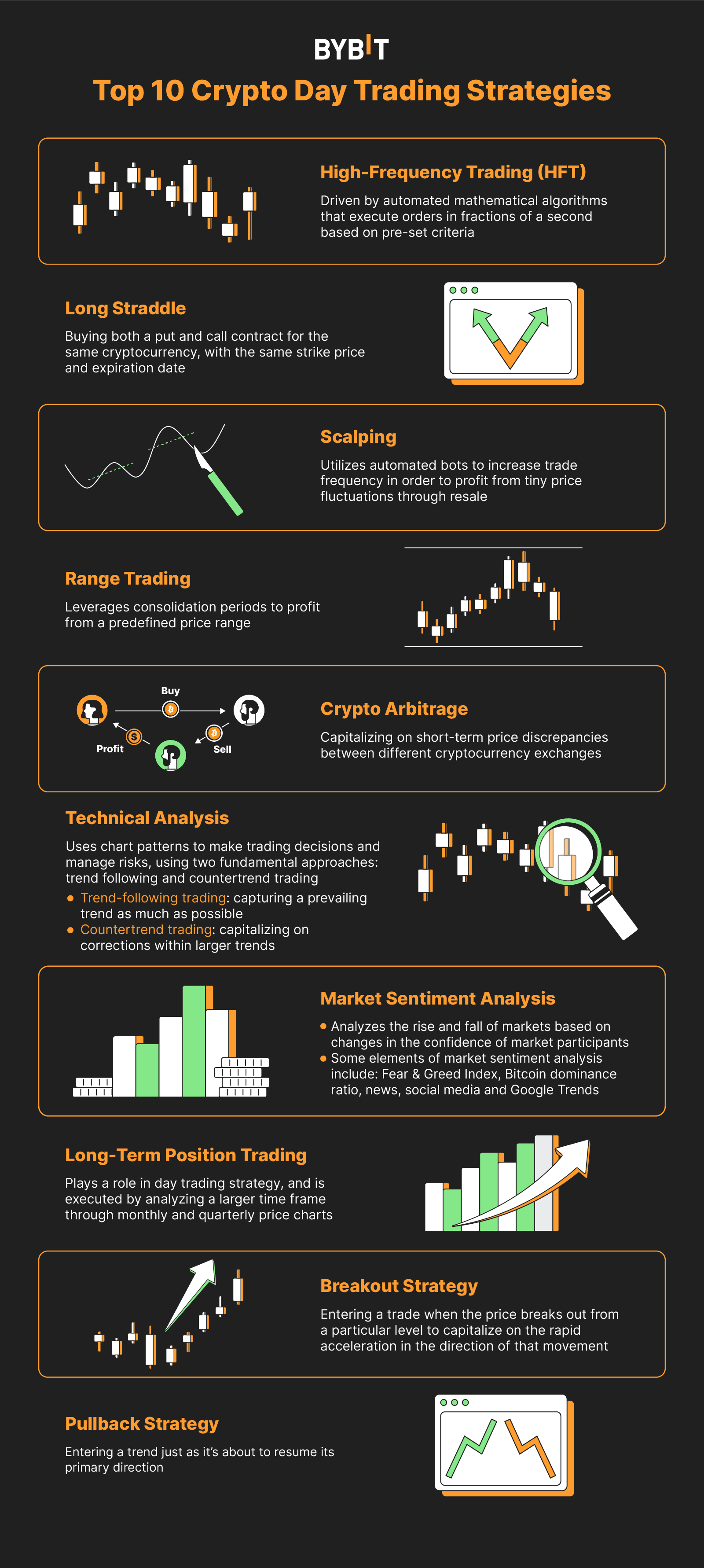 10 Best Crypto Trading Strategies in 