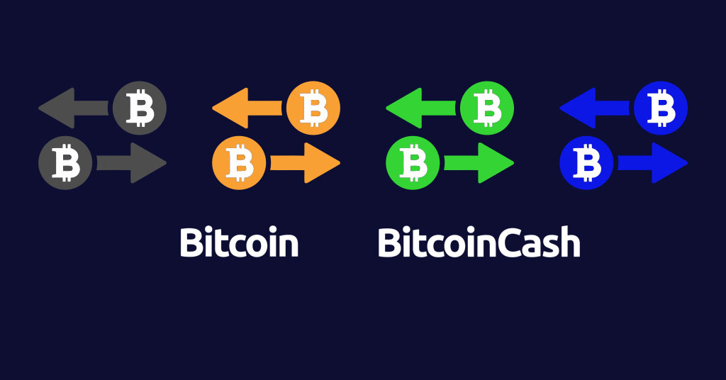 Bitcoin Cash price today, BCH to USD live price, marketcap and chart | CoinMarketCap