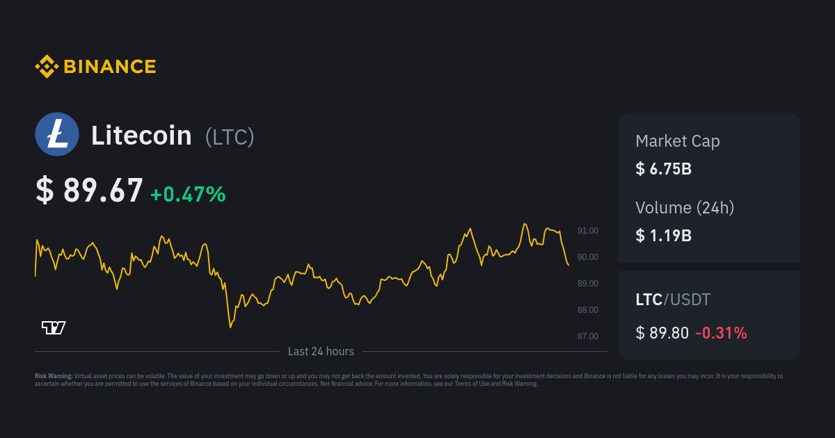 Litecoin price in Pakistan | LTC to PKR