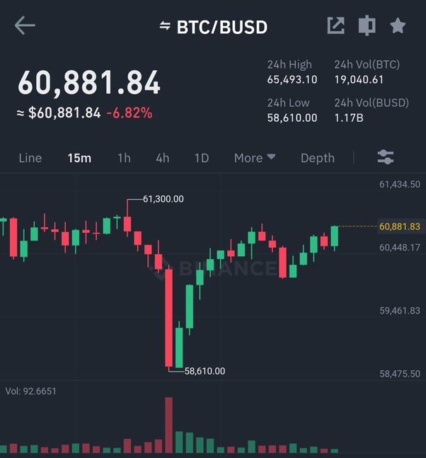 BITCOIN - BTC/USDT Trading signals