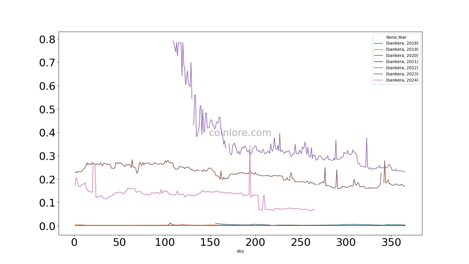 Bankera (BNK) Price Prediction for - - - - BitScreener