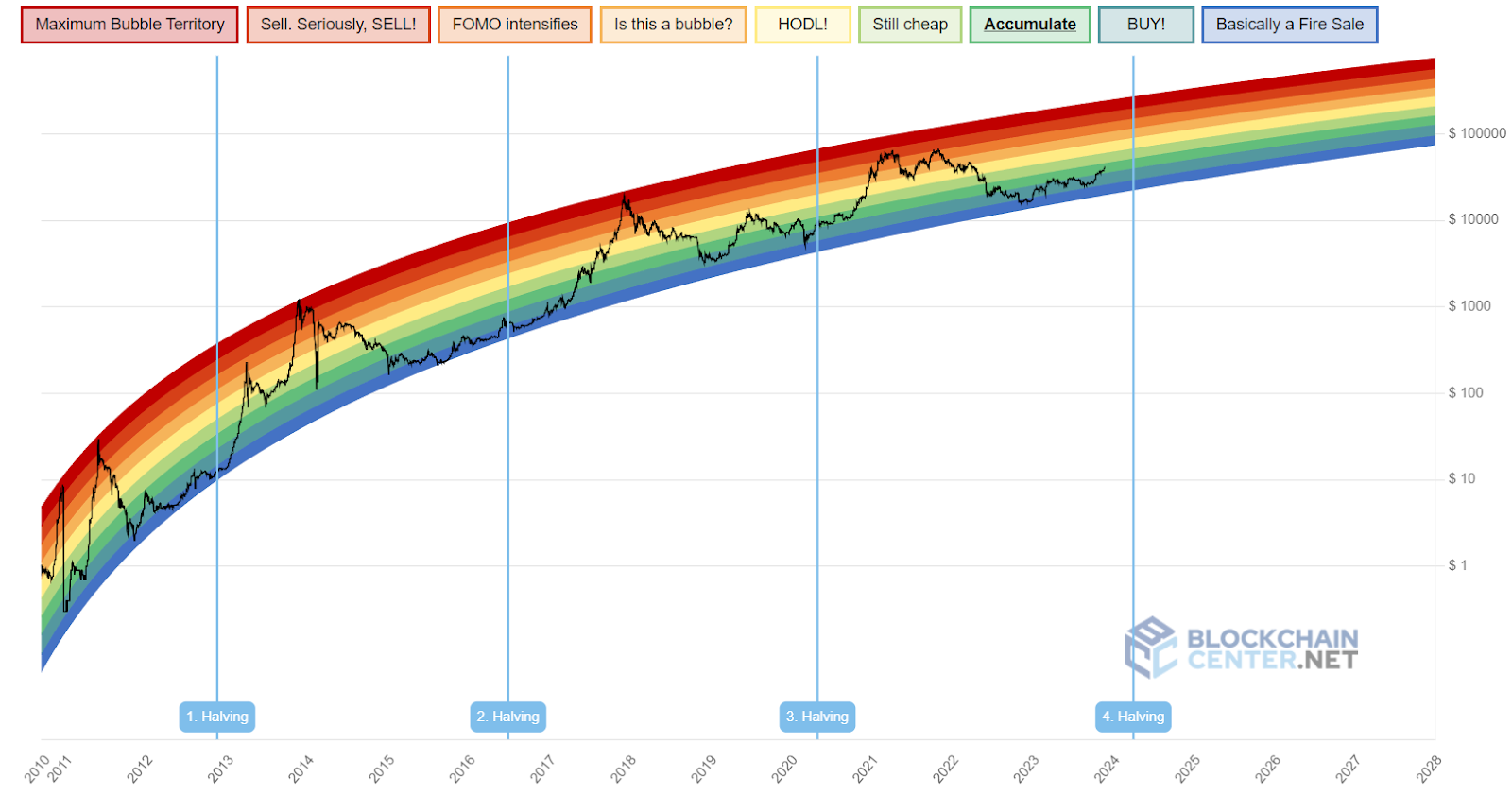 CityFALCON - Bitcoin (BTC) Price Will Reach $, in –Standard Chartered Bank - FX Empire