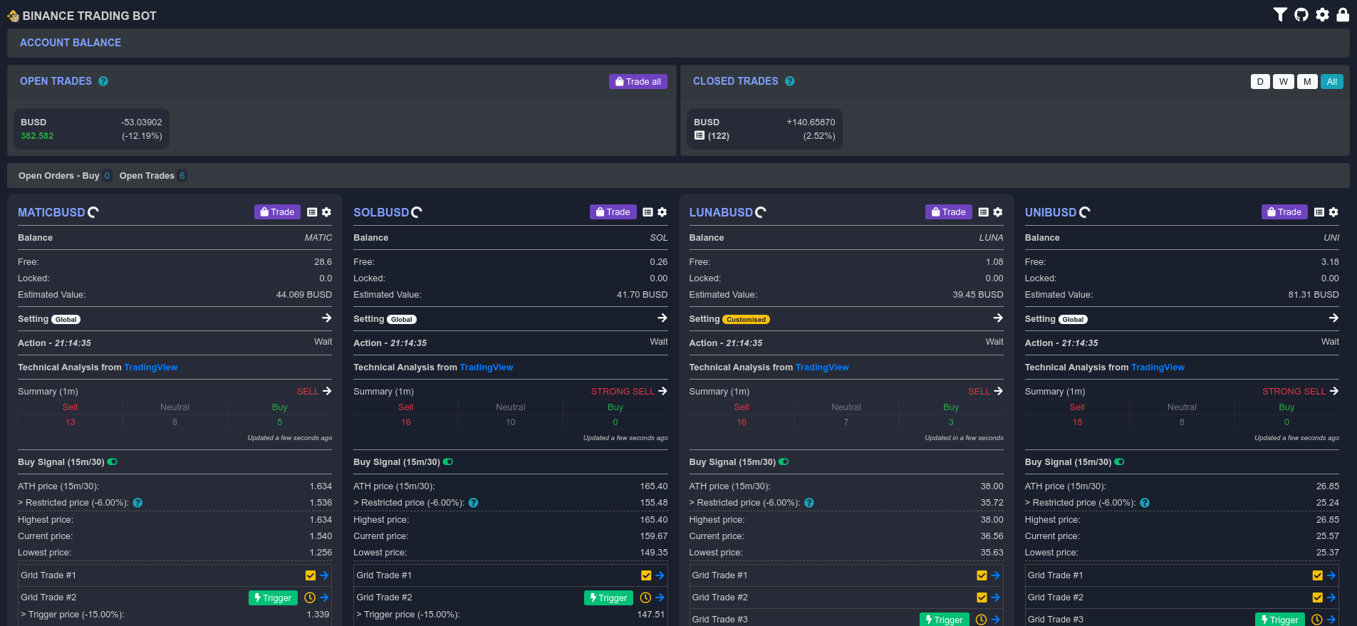 Top 8 Binance Trading Bots - CoinCodeCap