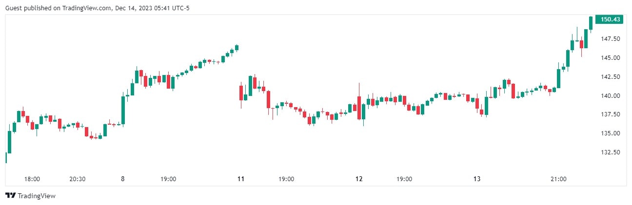 Coinbase Global, Inc. (COIN) Stock Price, News, Quote & History - Yahoo Finance