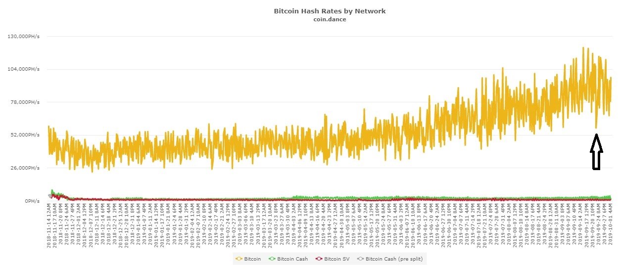 Bitcoin BTC: Network Status