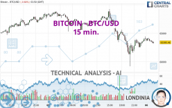 6 Bitcoin to US Dollar or convert 6 BTC to USD