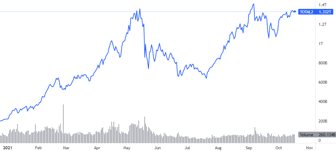 Bitcoin market cap | Statista