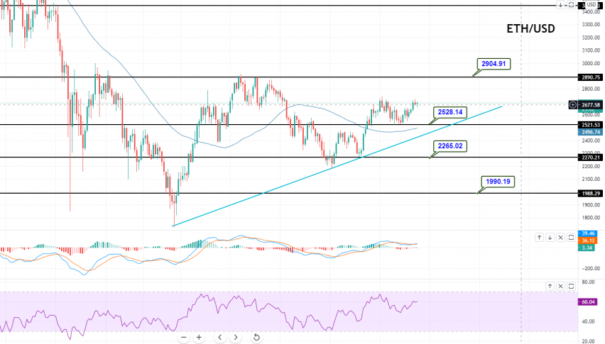 ETH to USD - Find ETHEREUM Price in USD in India - Mudrex