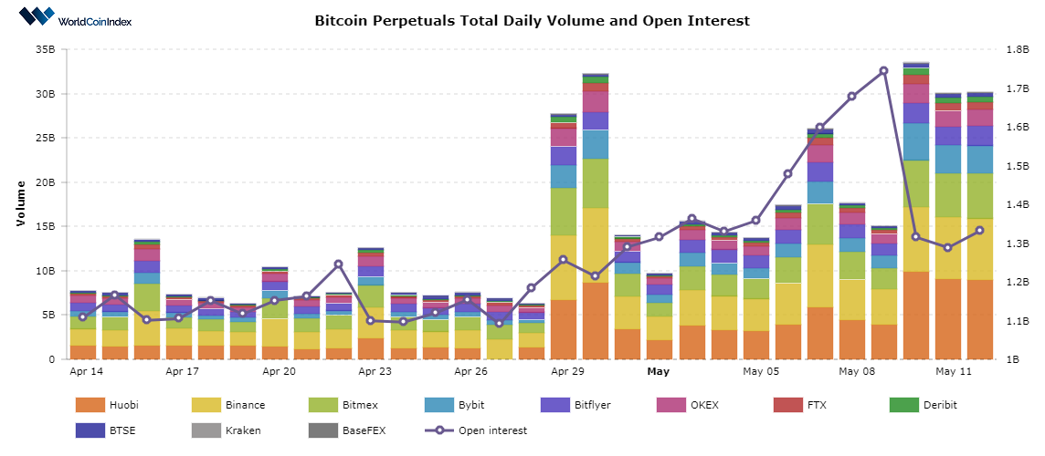 WorldCoinIndex - reviews, contacts & details | Analytics | News, analytics