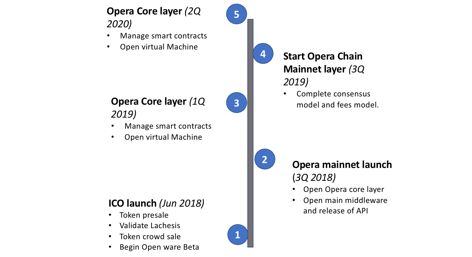 Fantom Opera Genesis Files