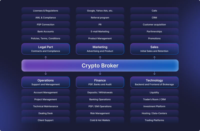 Crypto Brokerage | TradeCore