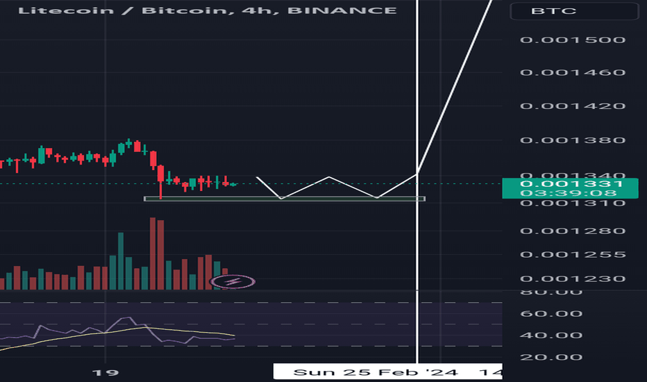 Litecoin (LTC) Price Prediction - 