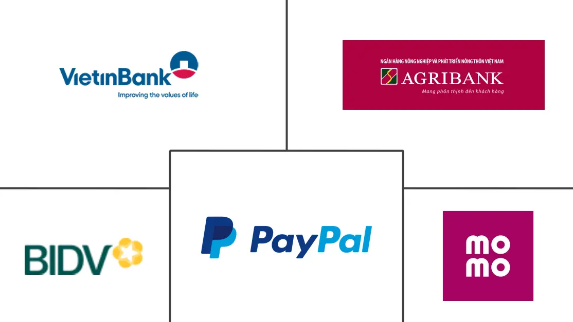 Paypal | Payment Platforms & Financial Technology