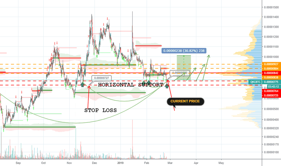 QKCUSD Charts and Quotes — TradingView