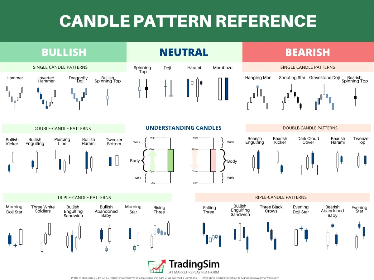 Chart Patterns for Crypto Trading. Part 1: Candlestick Patterns Explained