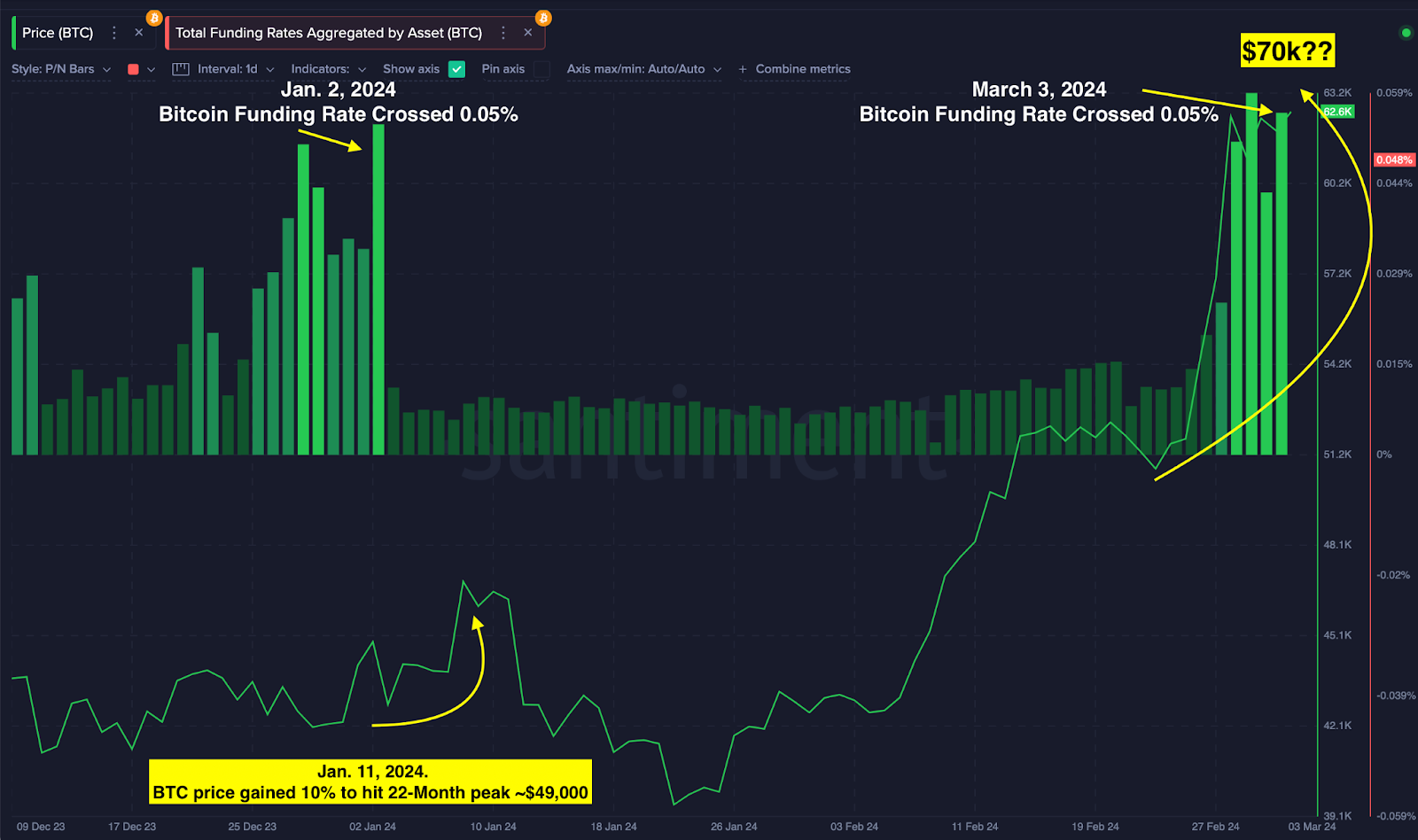 BITCOIN CASH PRICE PREDICTION TOMORROW, WEEK AND MONTH