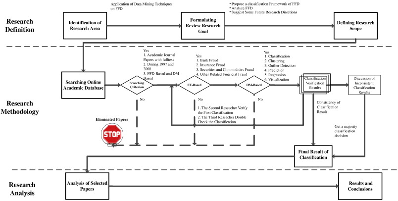 Demystifying AML: Harnessing Statistical Analysis For Effective Anti-Money Laundering