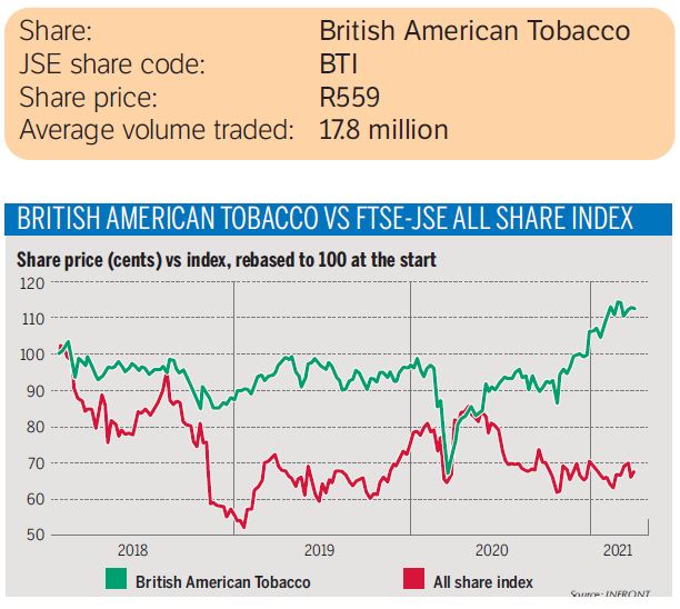 British American Tobacco plc Share Price (BATS) Ordinary 25p | BATS