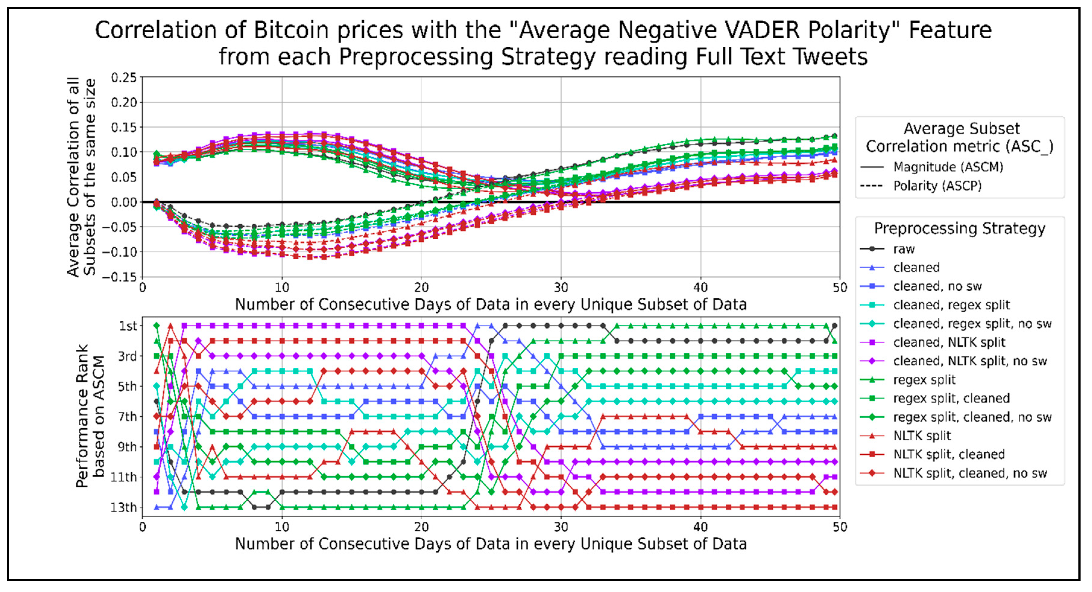 Crypto Fear & Greed Index - Bitcoin Sentiment - bymobile.ru