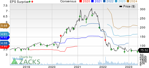 Earnings PYPL: Company Earnings Calendar for PYPL - Yahoo Finance