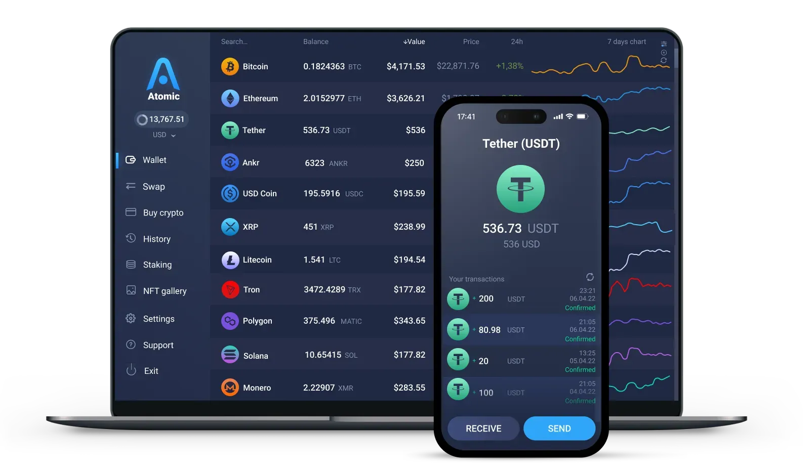 USDT (Tether) Wallet | Ledger