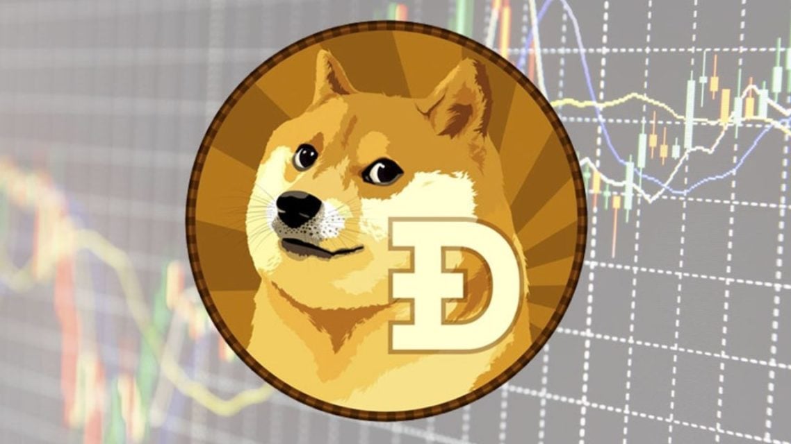 Shiba Inu Spiked ,%, Dogecoin ,%: Can This Repeat in ? | BULB