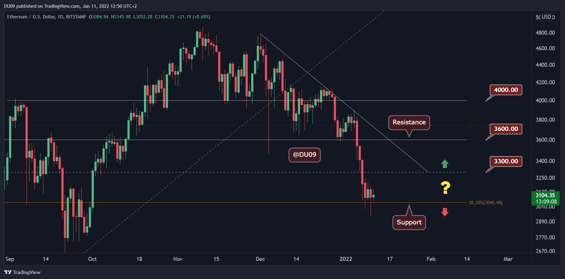 Ethereum Price: Live ETH/USD Price in 