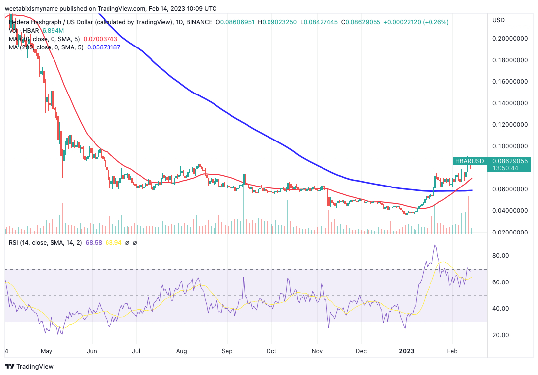 Harmony [ONE] Price Prediction: What Will Be The Price Of ONE In ?