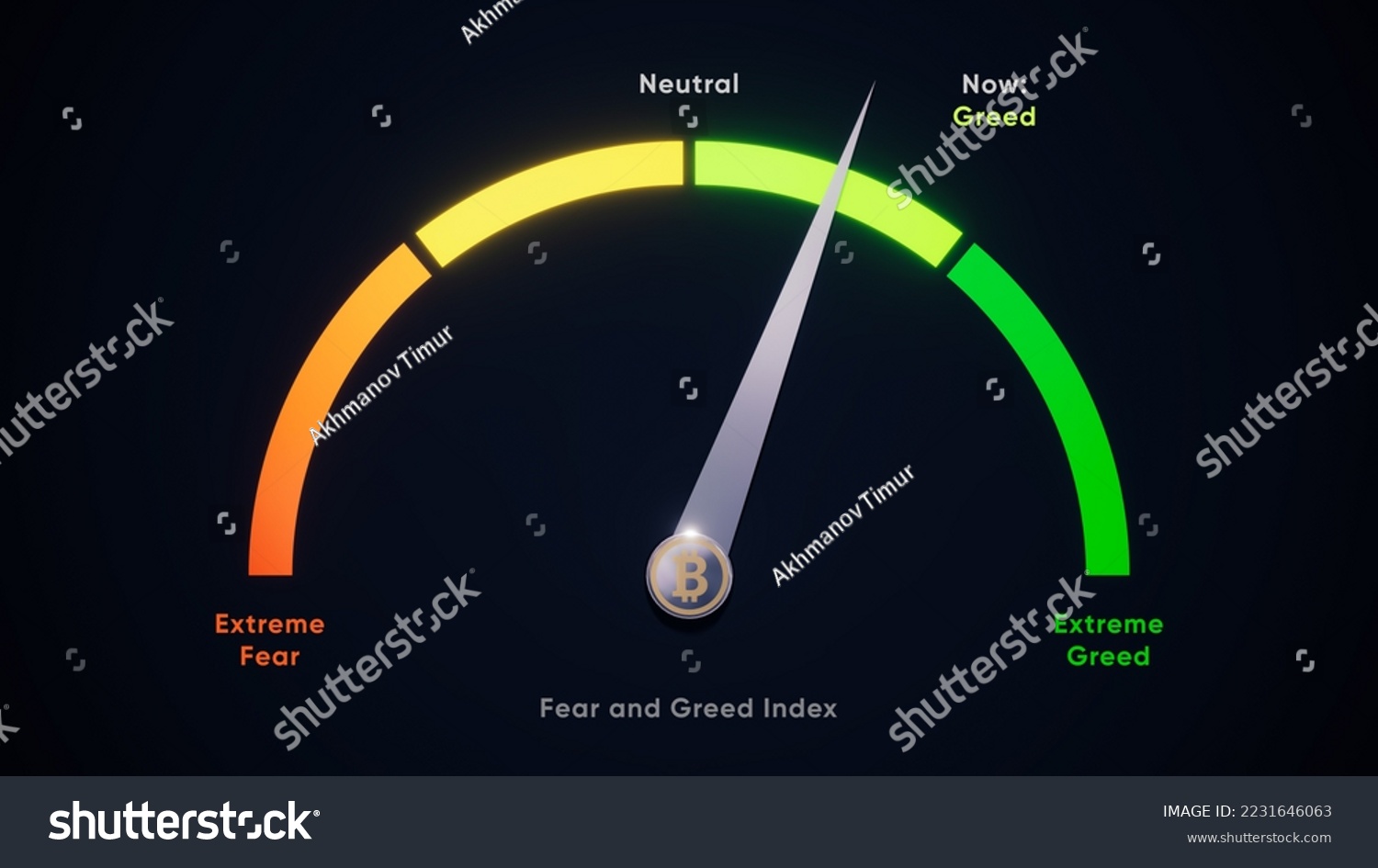 Fear and Greed Meter | Stock and Crypto Sentiment