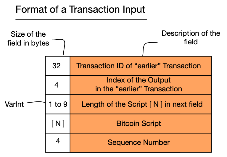 How to use the bymobile.ru function in bitcoinjs-lib | Snyk