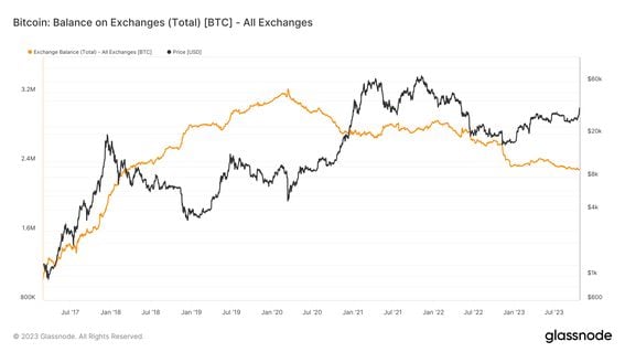 BTC to USD | Convert Bitcoin to United States Dollar | OKX