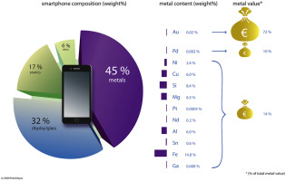 Conflict minerals from the Congo: Is your cellphone made with them?