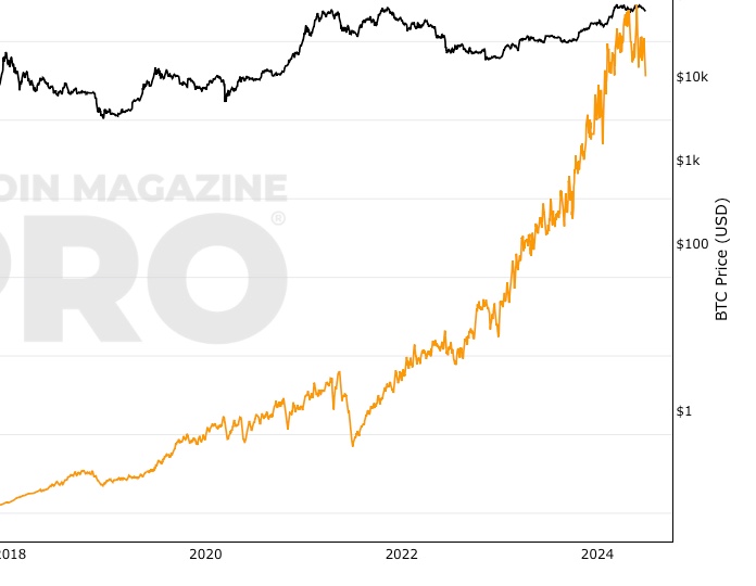 Bullion Exchanges | Buy Gold and Silver | Free Shipping