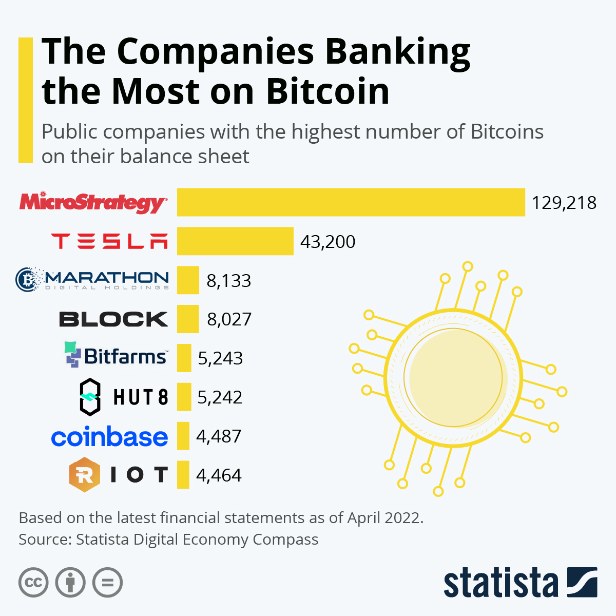 10 Best Crypto Exchanges and Apps of March - NerdWallet