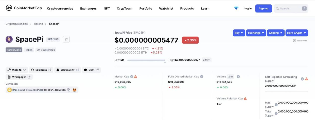 Pi Network DeFi price today, PI NETWORK DEFI to USD live price, marketcap and chart | CoinMarketCap