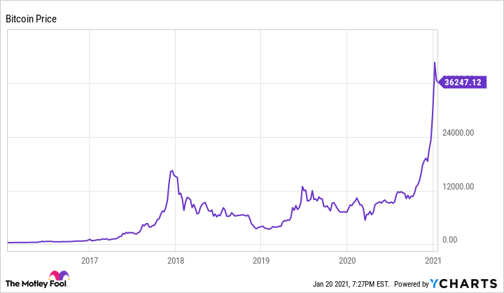 Best Penny Cryptocurrency to Invest in India Today | WazirX