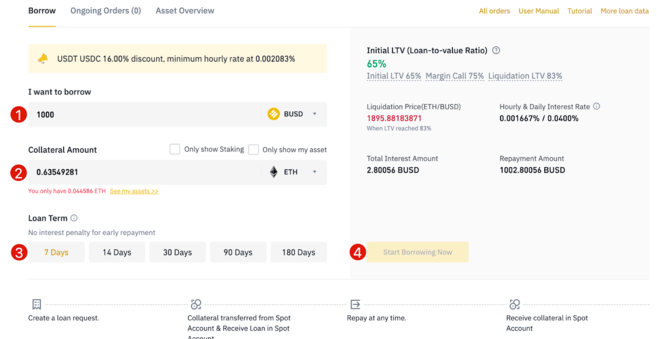 How to Borrow and Repay Crypto Loans on Binance