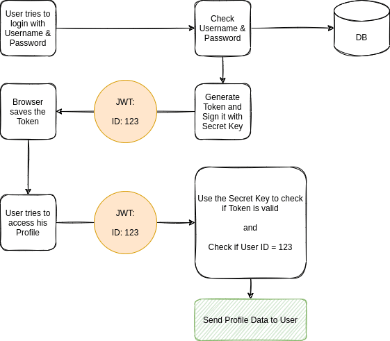 djangorestframework-simplejwt · PyPI