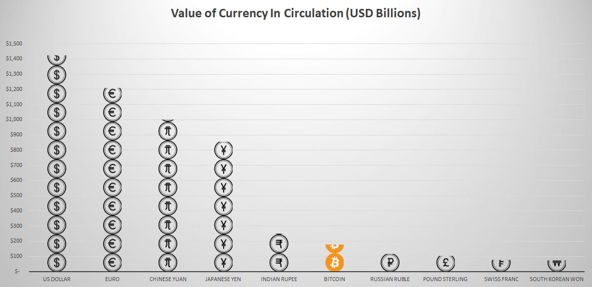 Bitcoin Market Cap