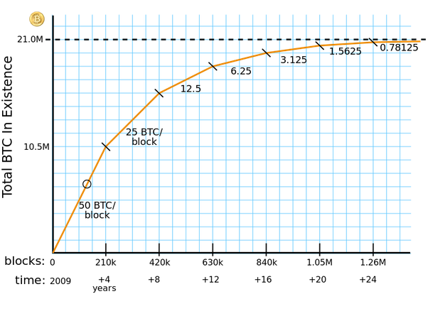 Bitcoin Mining: What Is It And How Does It Work? | Bankrate