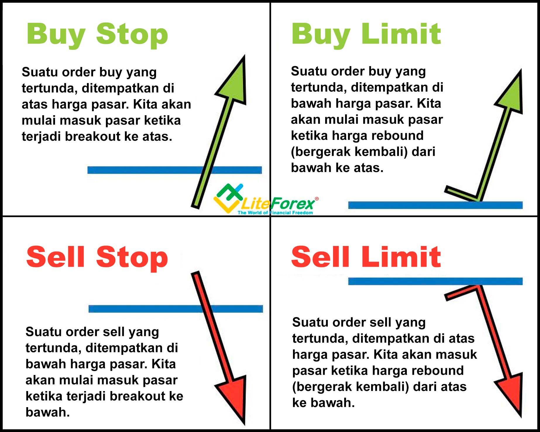 What Is a Buy Stop Order? | TrendSpider Learning Center